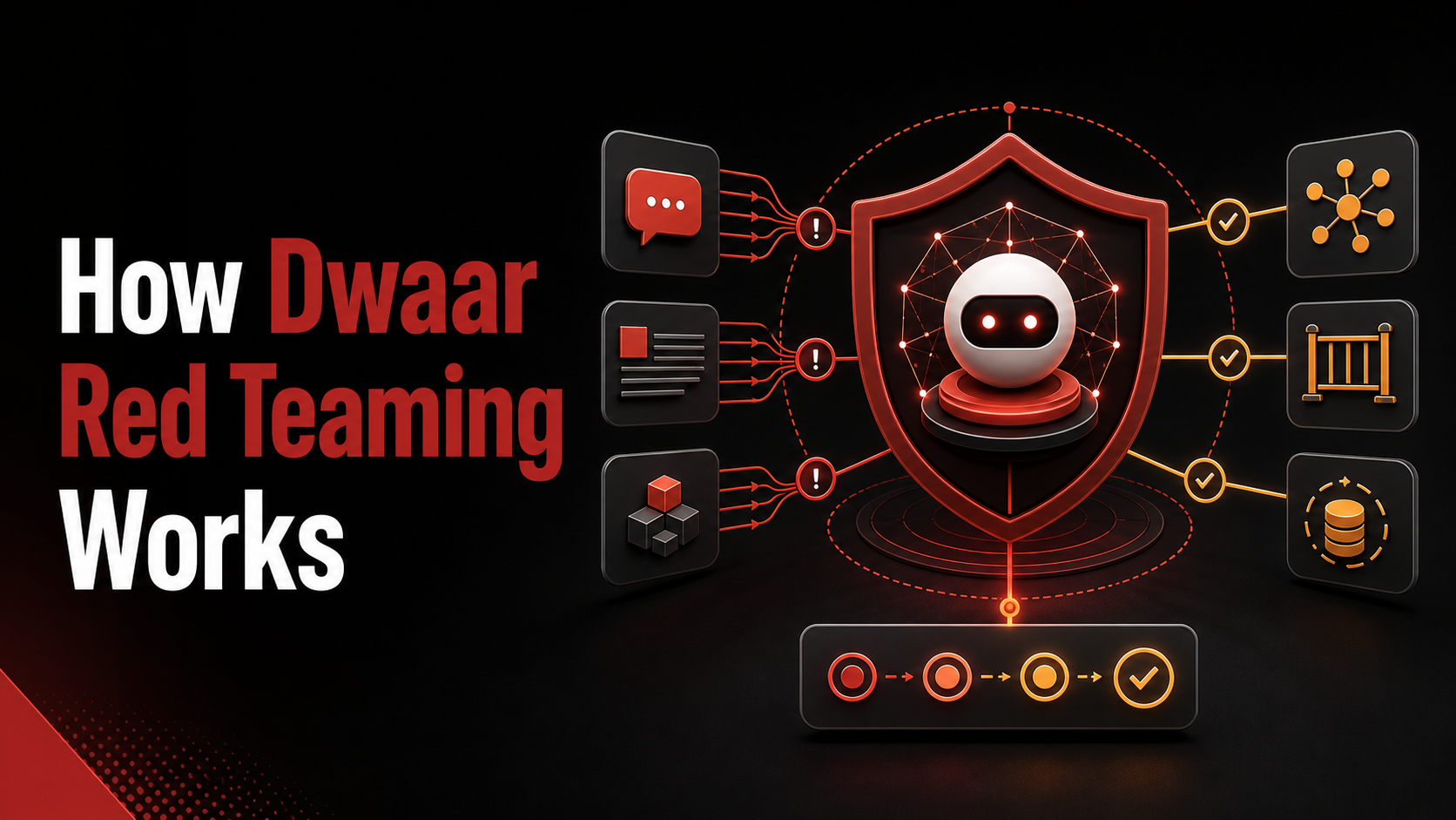 How Does dwaar Red Teaming Work?